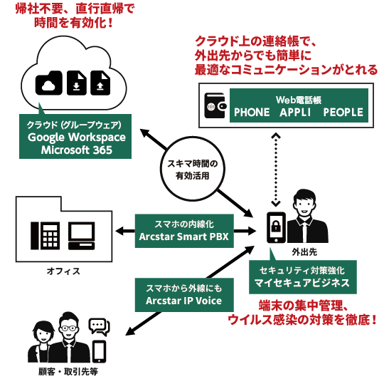 CASE1 図解説明