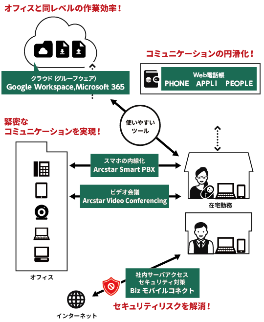 CASE2 図解説明