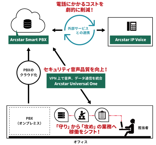 CASE3 図解説明