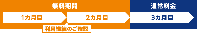無料期間 1か月目 適用時期 2か月目 通常料金 3か月目