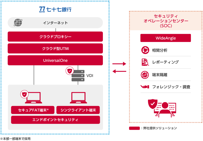 ソリューション提供イメージ