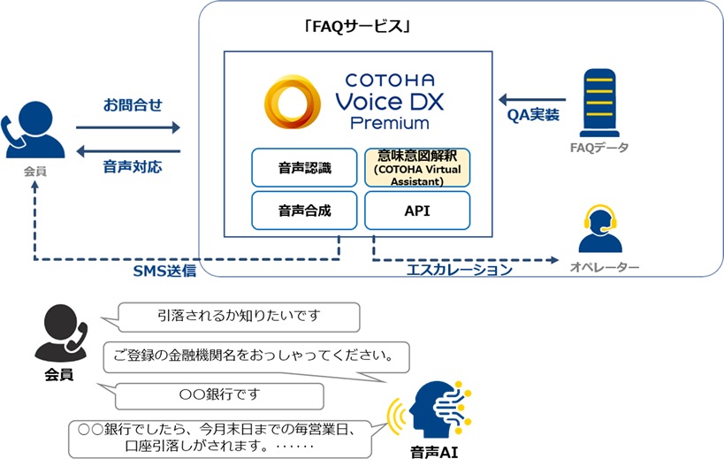 図 FAQサービスイメージ