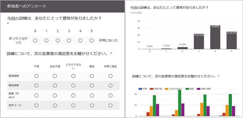 NTTコム オンライン・マーケティング・ソリューションが実施したアンケート画面