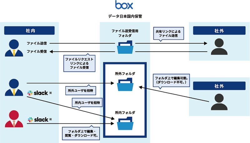 〇サービス導入イメージ