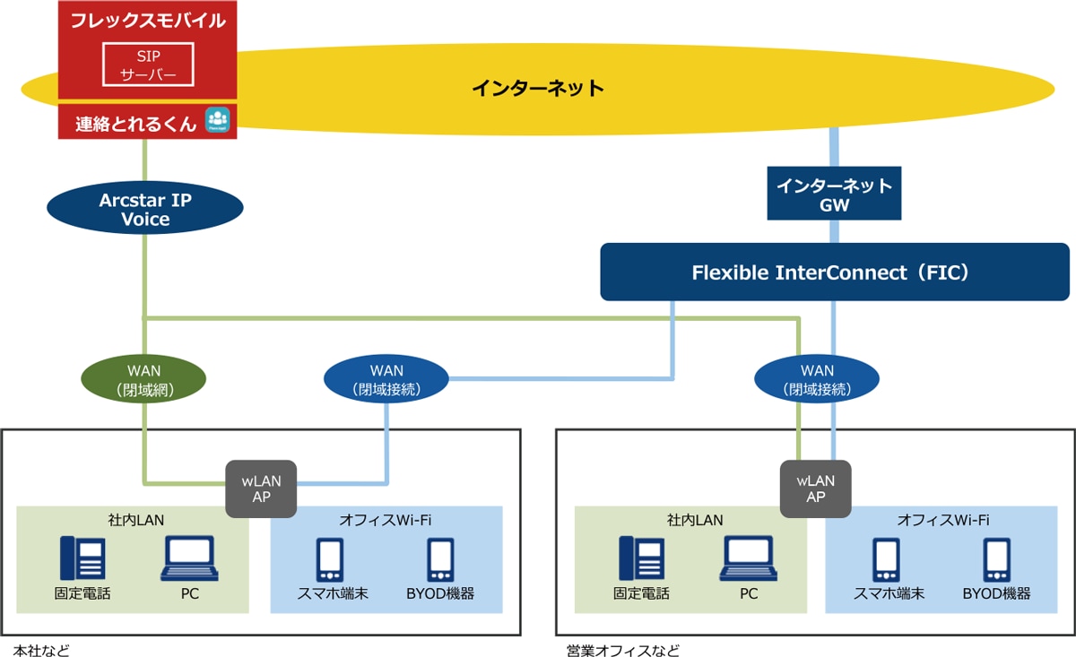 図　システム構成図