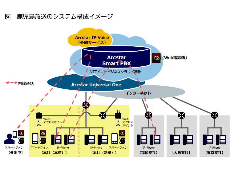 鹿児島放送のシステム構成イメージ