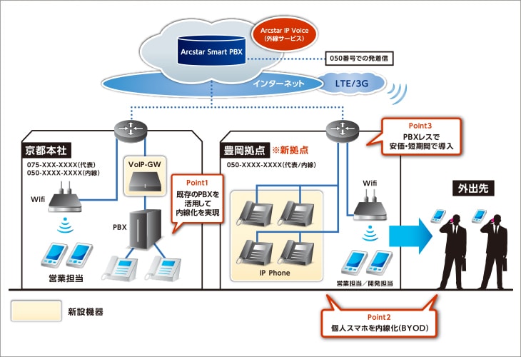 システム構成イメージ
