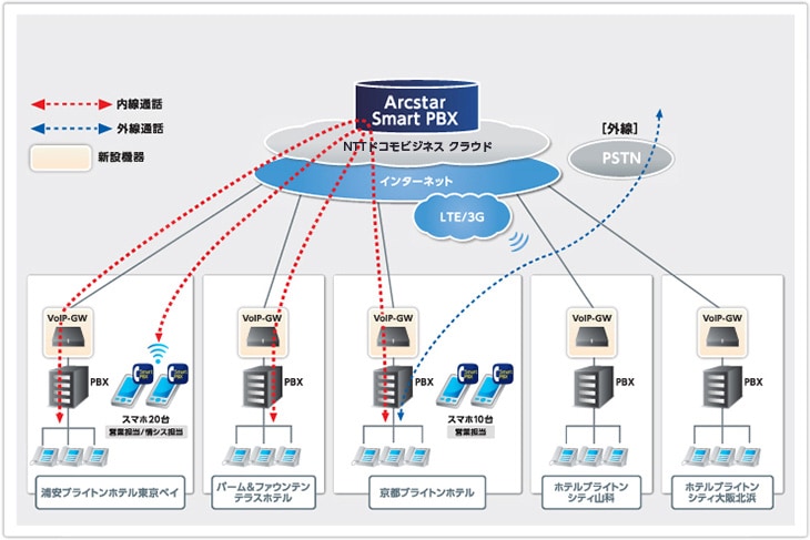 図 システム構成イメージ