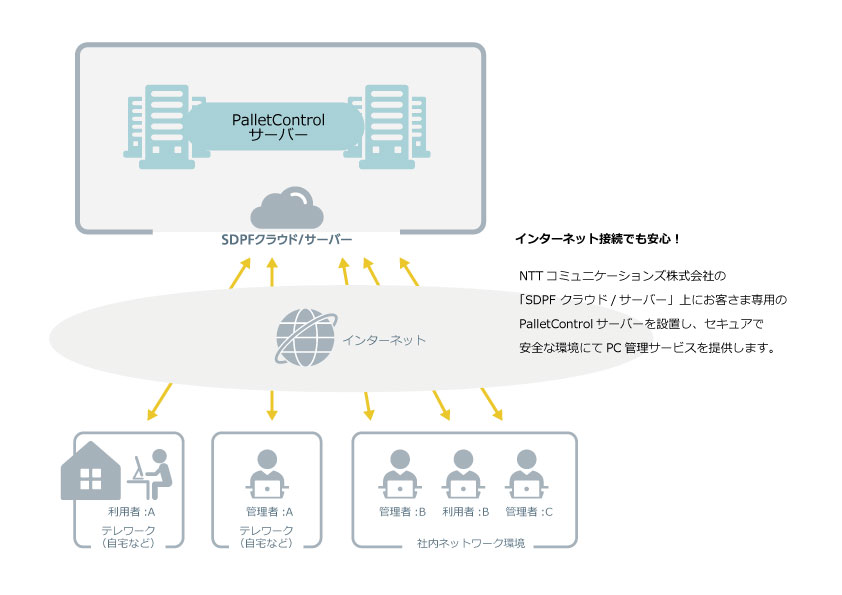多彩なセキュリティ機能と手厚いサポートでコロナ禍の環境変化にもスピーディに対応