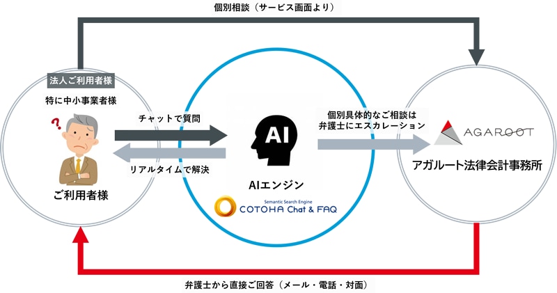 Office 365の利用イメージ 「AIリーガルコモン」利用イメージ
