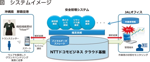 図　システムイメージ