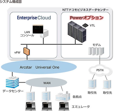システム構成図