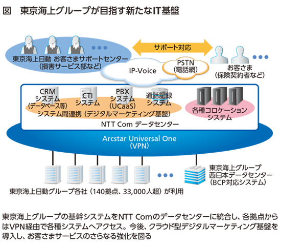 nttコミュニケーションズ