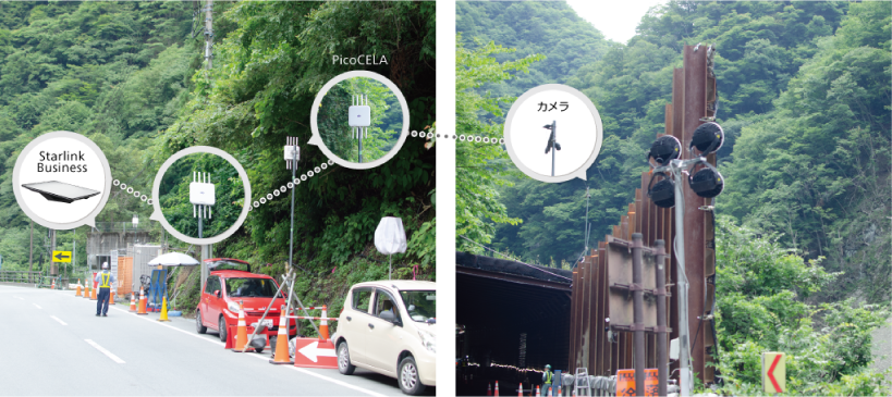 Starlink Business・PicoCELA・カメラの設置イメージ
