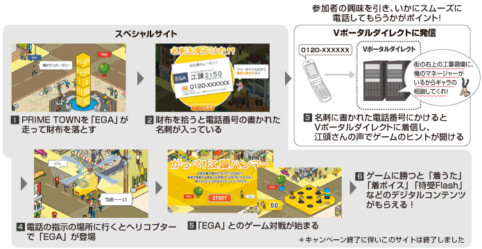 docomo