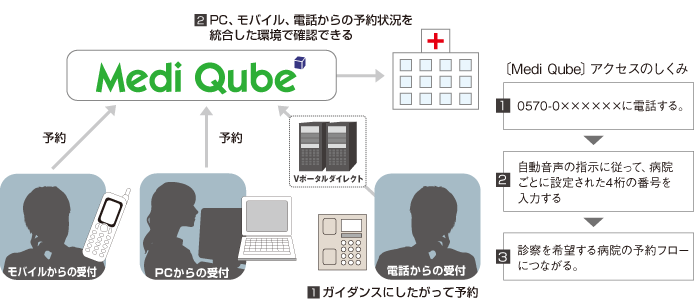 inqube