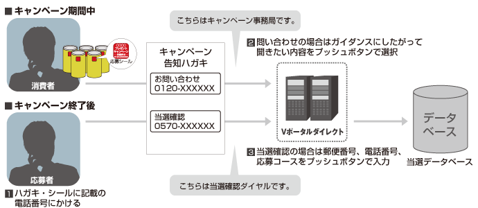 linx