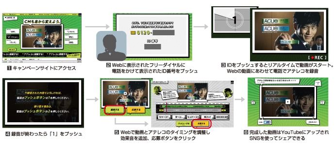 ロッテ「ＡＣＵＯ」 CM動画アテレコダイヤル概要