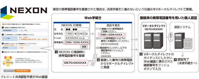nexon