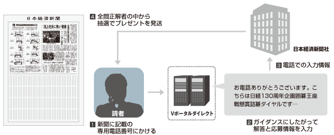 nikkei