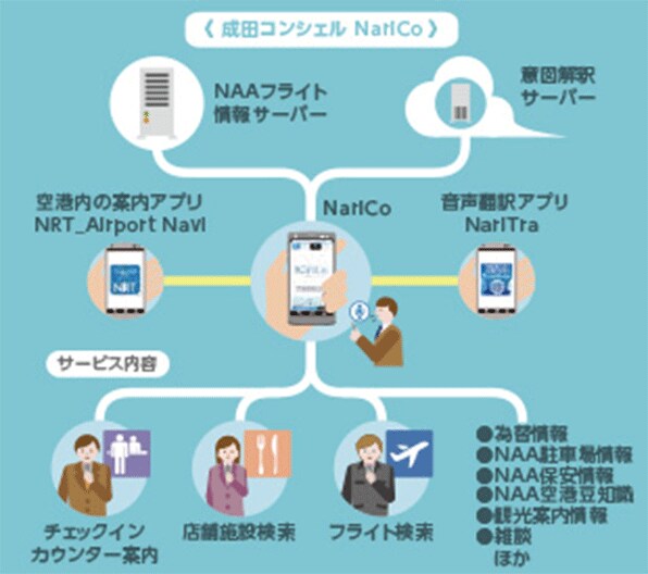 話しかけるだけで、いつでも優しくご案内