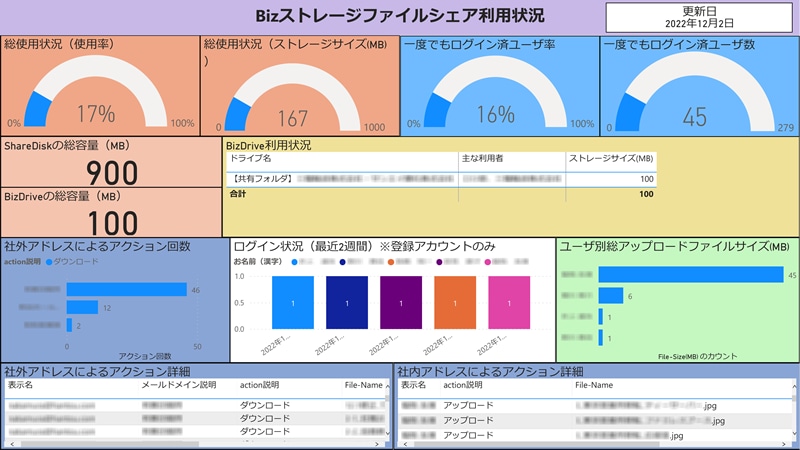 図1. Bizストレージ ファイルシェア利用状況管理BI画面（画面提供・サンエイ糖化株式会社）