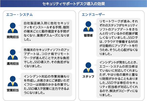 セキュリティサポートデスク導入の効果