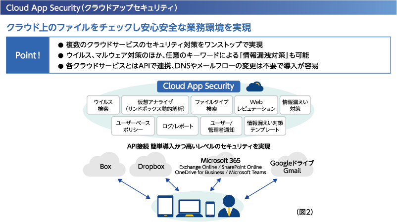 Cloud App Security（クラウドアップセキュリティ）