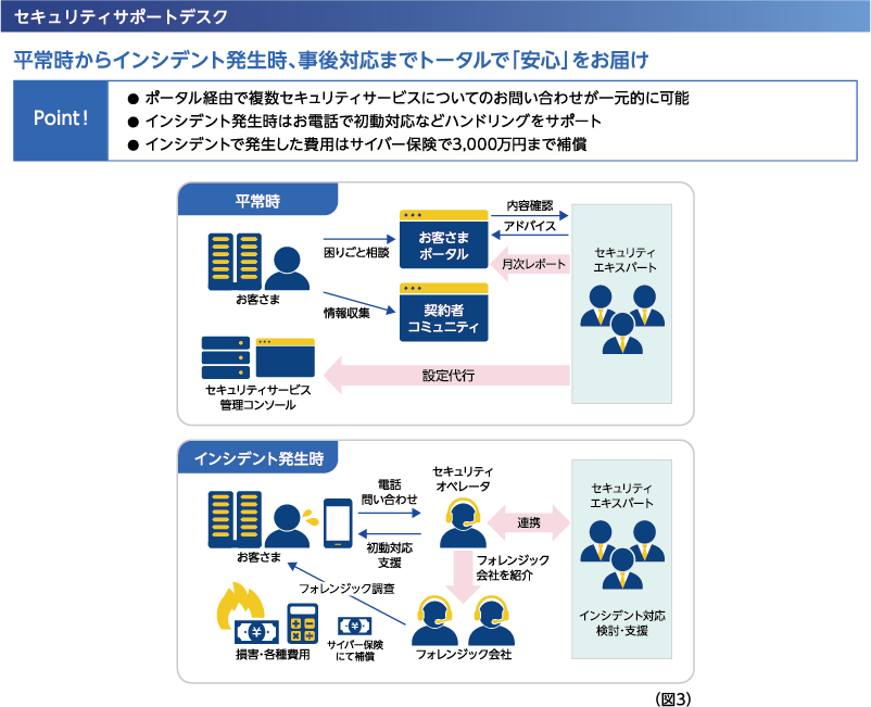 セキュリティサポートデスク