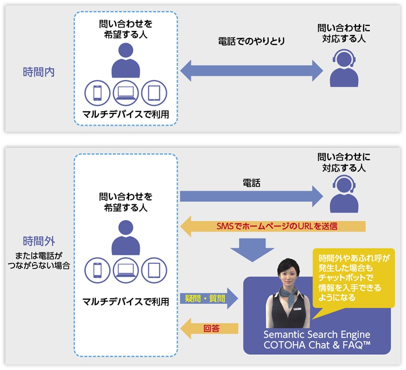 専用相談窓口の仕組み 専用相談窓口の仕組み