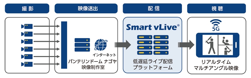 図　システム構成図