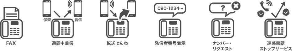 FAX 通話中着信 転送でんわ 発信者番号表示 ナンバー・リクエスト 迷惑電話ストップサービス