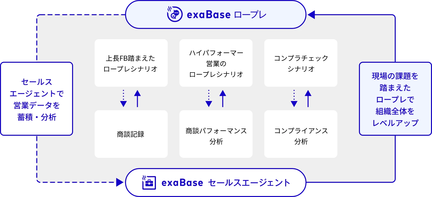ロープレ×セールスエージェント