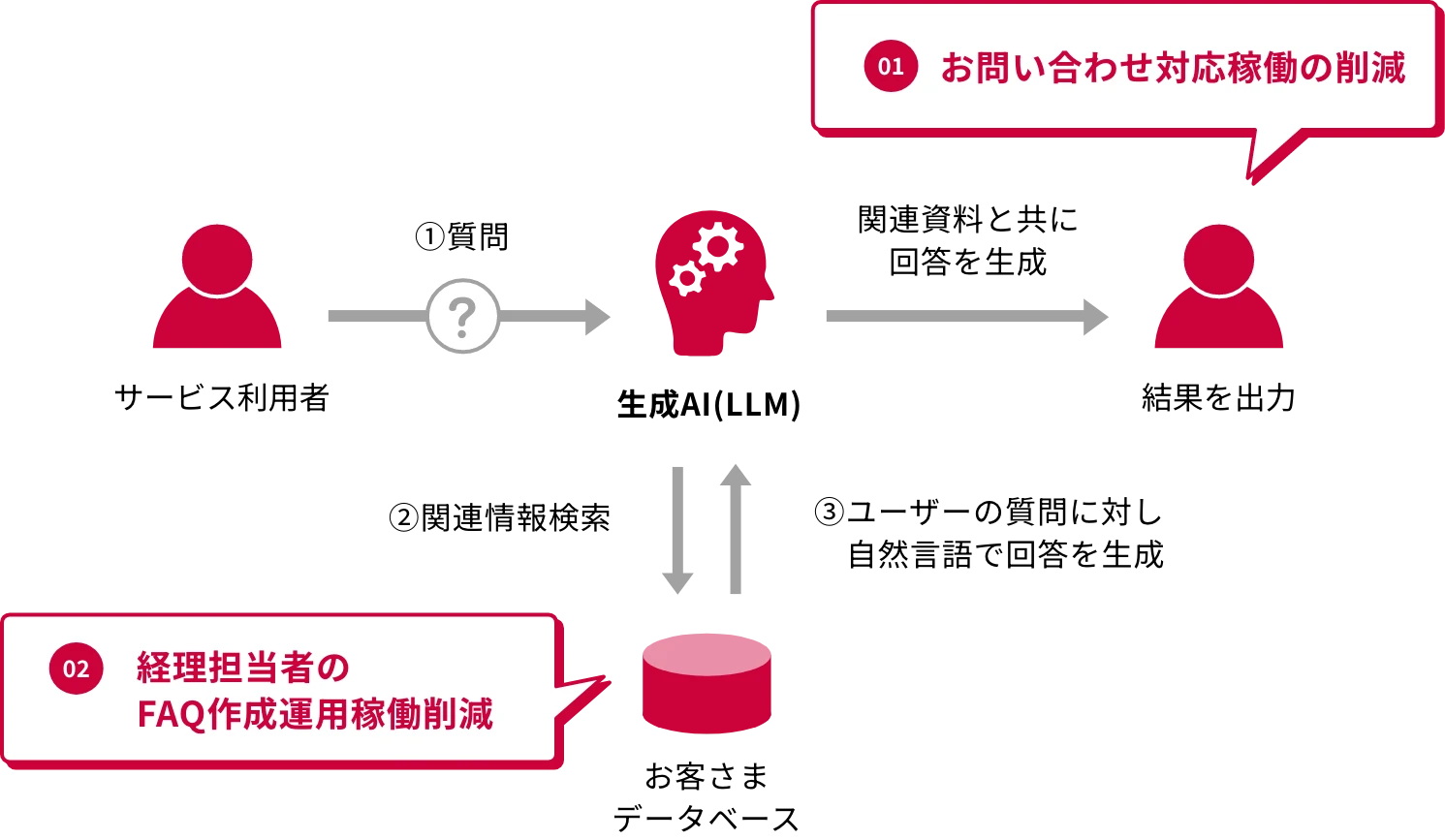 経理業務効率化