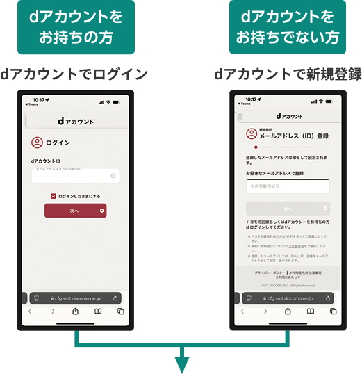 dアカウントをお持ちの方 dアカウントでログイン dアカウントをお持ちでない方 dアカウントで新規登録