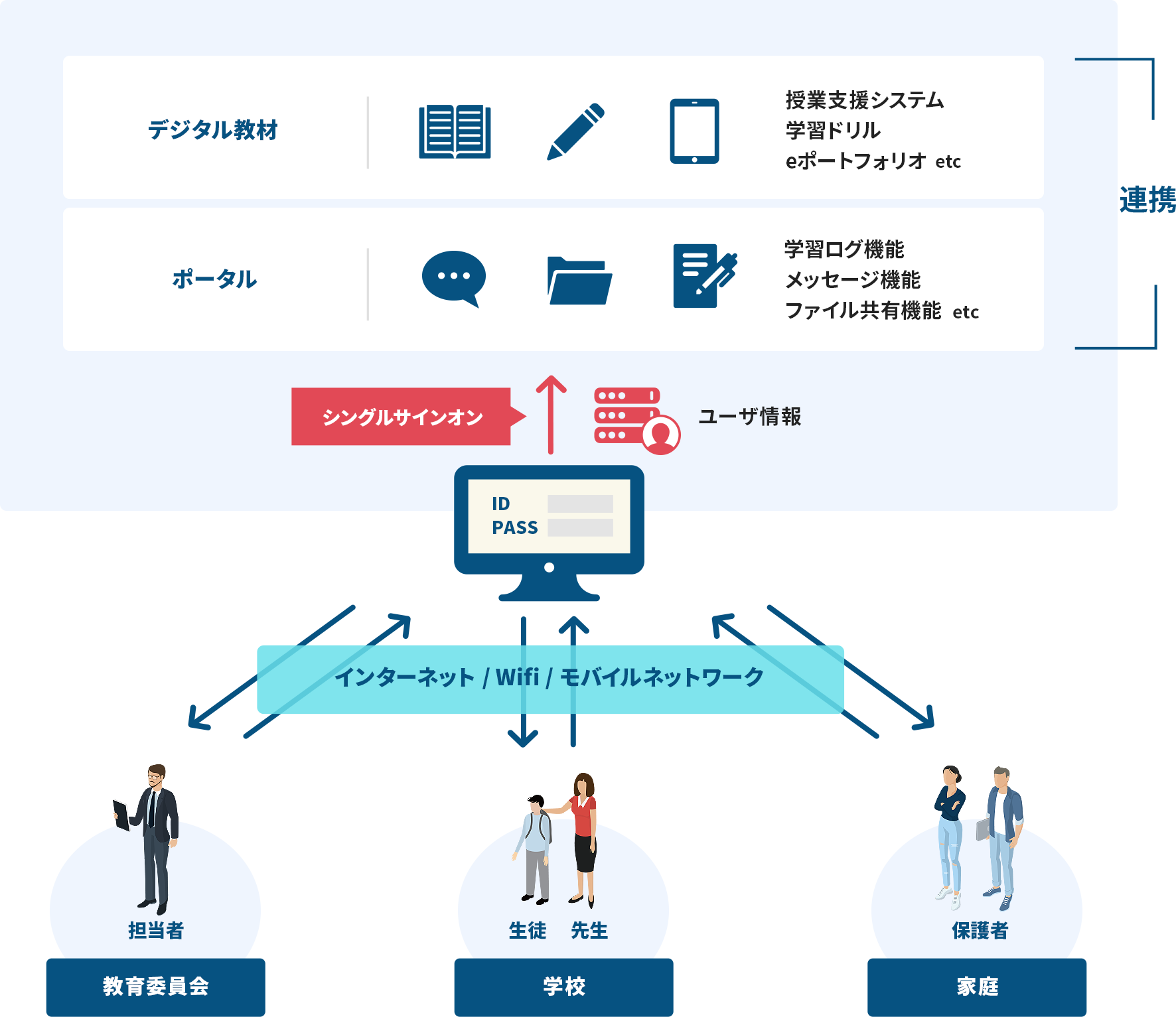 ポケット まなび