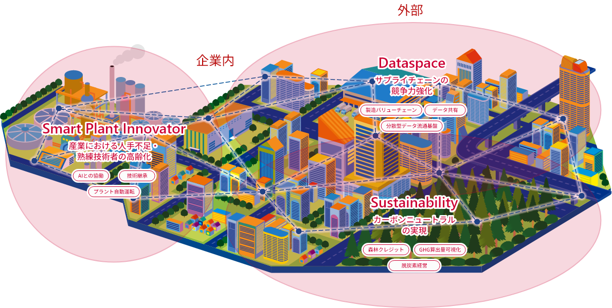 私たちが解決したい3つの社会課題
