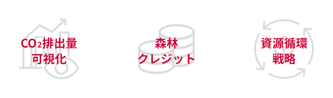 CO2排出量可視化 森林クレジット 資源循環戦略