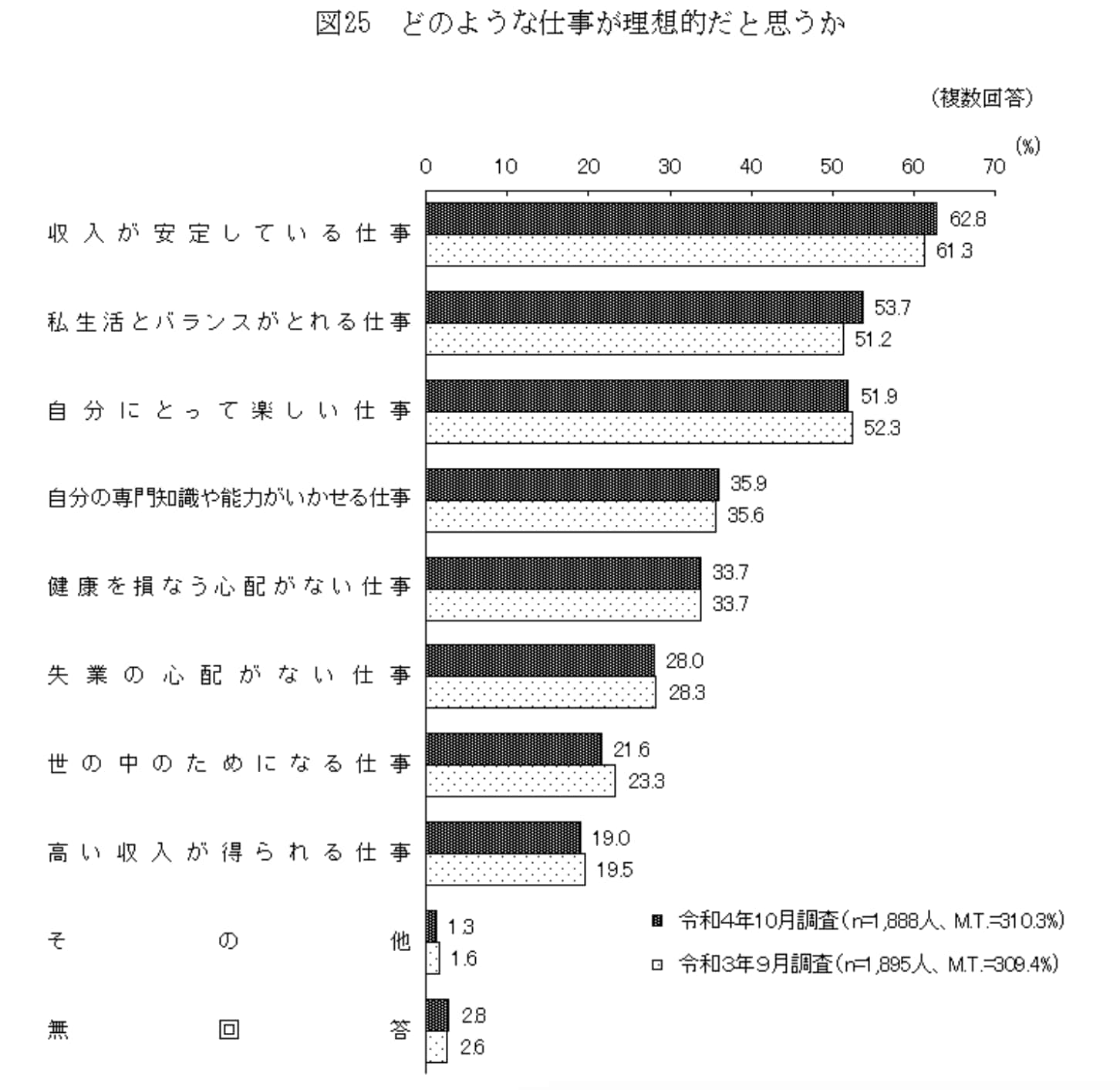 出典：内閣府「世論調査」図25(最後の方)