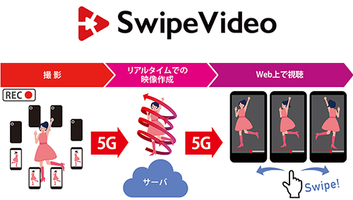SwipeVideo