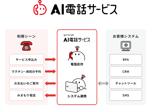 AI電話サービス
