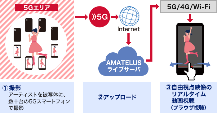 SwipeVideo配信の仕組み