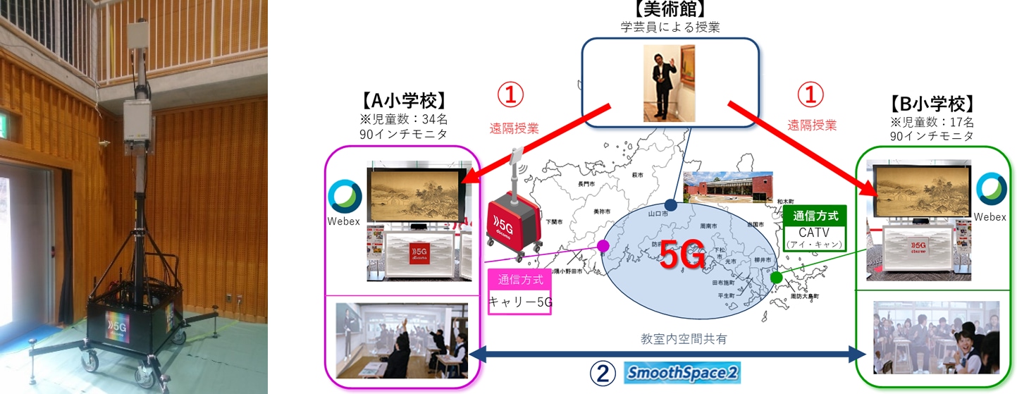 3つの会場を5Gネットワークで繋ぐ