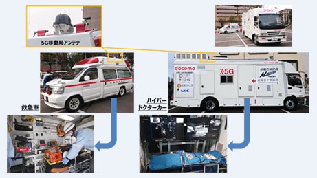 4K接写カメラによる映像やエコー、心電図などの複数の情報を共有しながら搬送