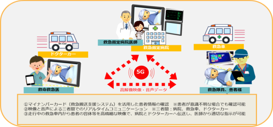 救急医療の未来