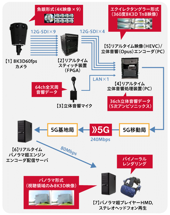 システム構成