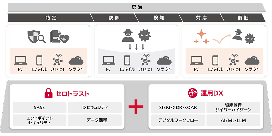 CRXソリューションの概要図