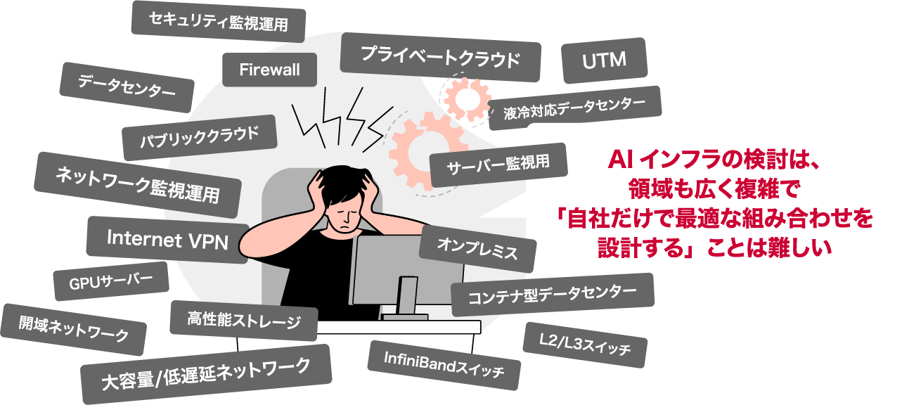 AIインフラの検討は、領域も広く複雑で自社だけで最適な組み合わせを設計することは難しい
