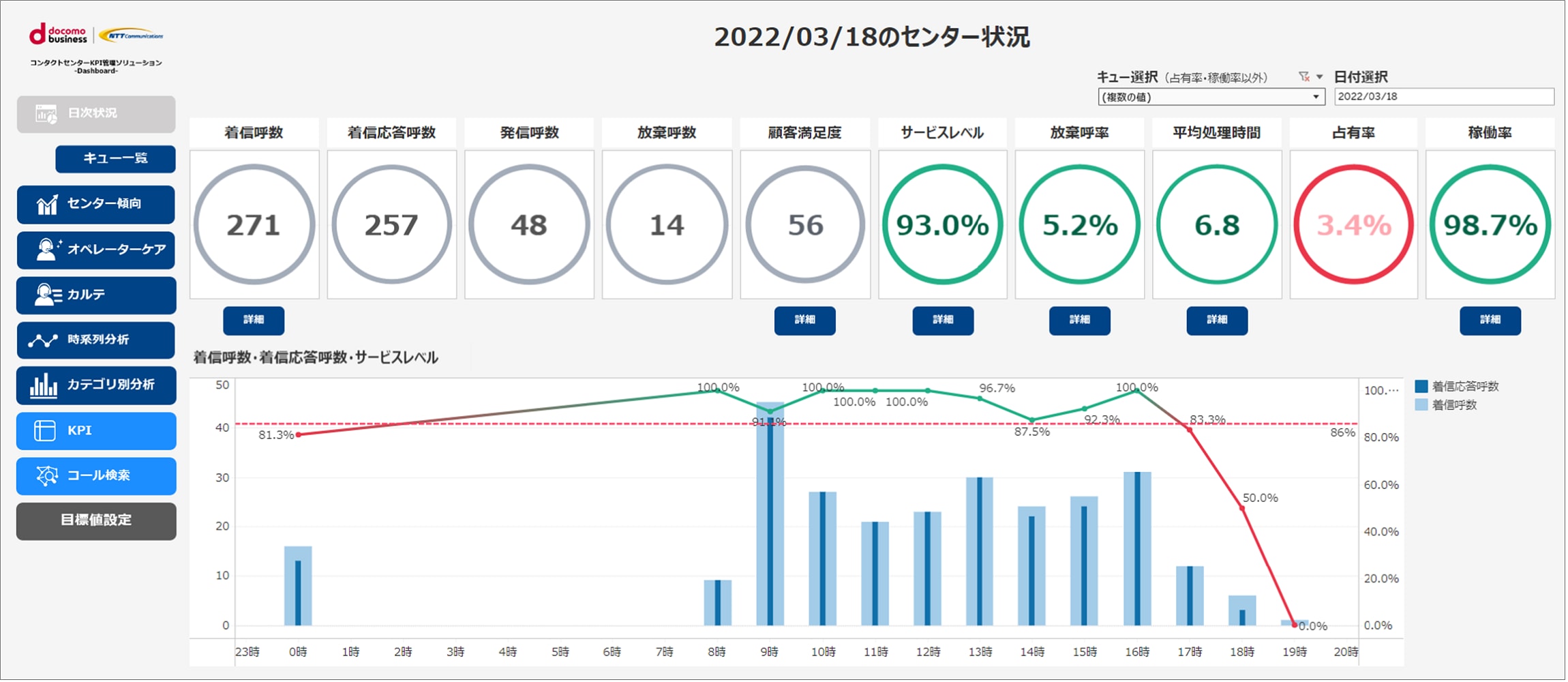 Dashboardの画面1