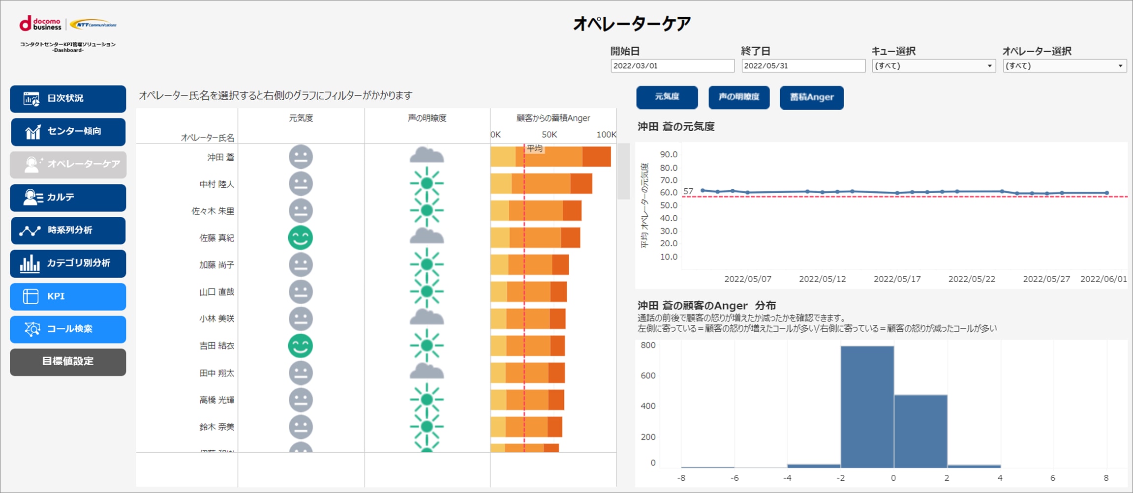 Dashboardの画面2